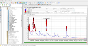 HydroTel graph view