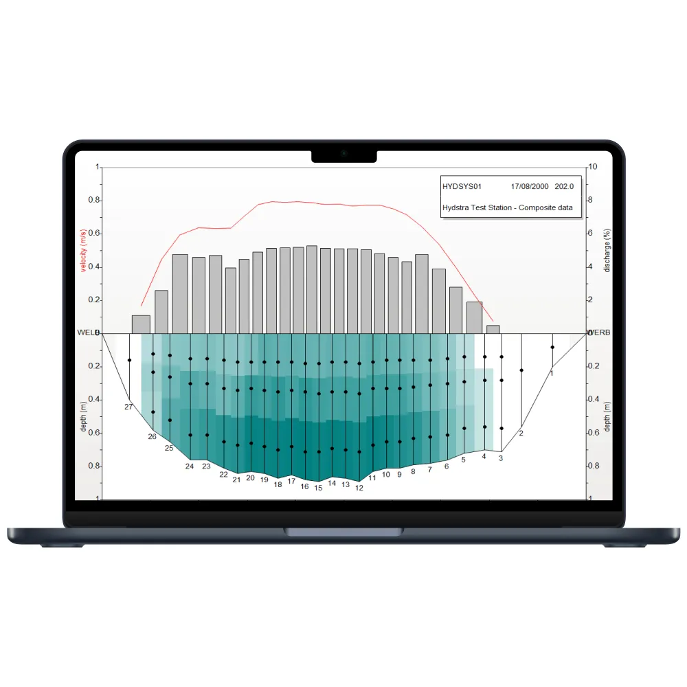 Hydstra interface with gray vertical bars, turquoise shaded areas, black points and a red curved line.
