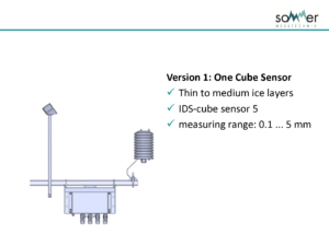 IDS-20 technical illustration with labeled sensor configuration