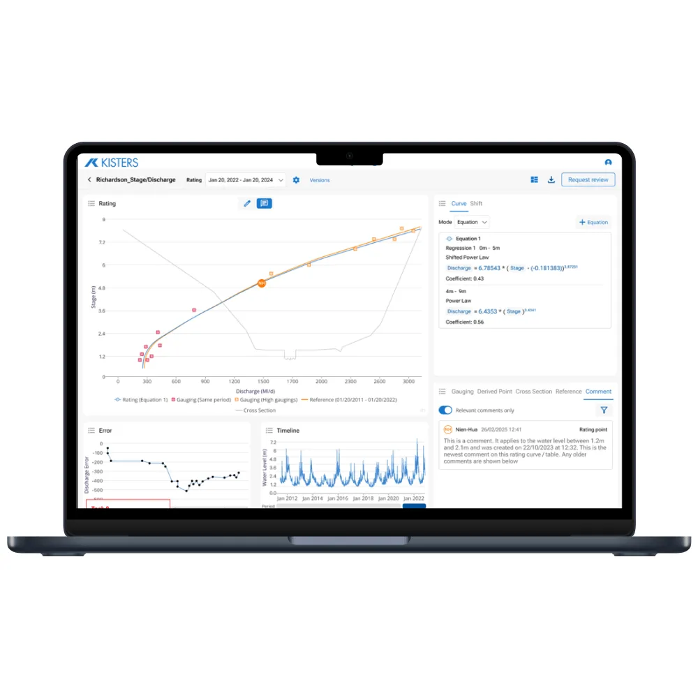WISKI interface with a large chart containing orange data points, several lines and additional smaller charts.