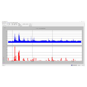 Measurement graph in WinComLog